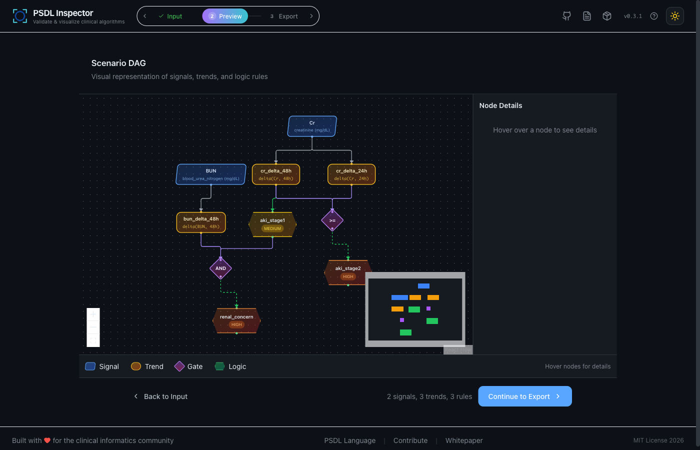 Preview — the logic as an interactive DAG